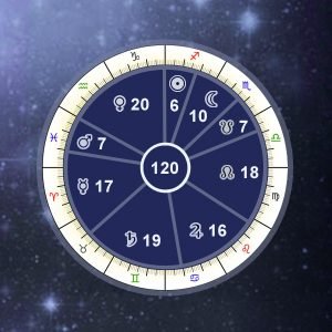 Numerology Report